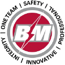 FORTA Concrete Fiber