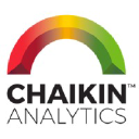 Chaikinanalytics.com logo