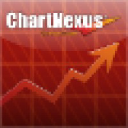 Chartnexus.com logo