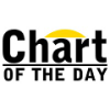 Chartoftheday.com logo