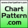 Chartpattern.com logo