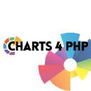 Chartphp.com logo