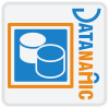 Datanamic.com logo