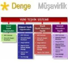 Dengemusavirlik.com logo