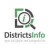 Districtsinfo.com logo