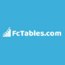 Fctables.com logo