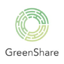 Greenshare.it logo