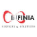 Network International