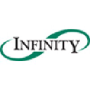 Infinity Software Development, Inc.