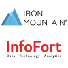 Infofort.com logo