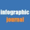 Infographicjournal.com logo
