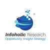 Infoholicresearch.com logo