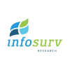 Infosurv.com logo