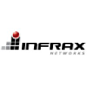 Infrax Systems