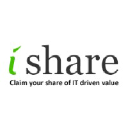 IShare Inc.