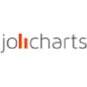 Jolicharts