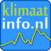 Klimaatinfo.nl logo