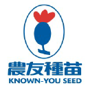 Knownyou.com logo
