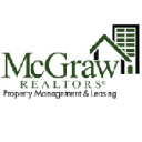 Intervest Properties