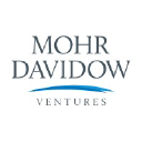 Mohr Davidow Ventures logo