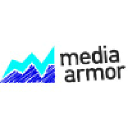 SEMrush