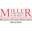 Beachball Properties