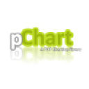 Pchart.net logo
