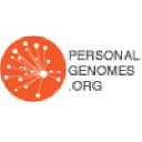 CRISPR Therapeutics