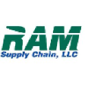 RAM Supply Chain, LLC