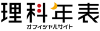 Rikanenpyo.jp logo