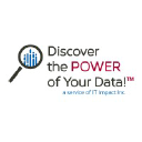 IT Impact, Inc.