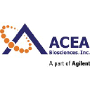 ACEA Biosciences Inc