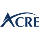 ACRE