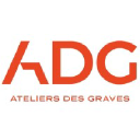 ADG - Les ateliers des graves