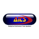 Aits ltd