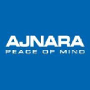 Ajnara India Ltd