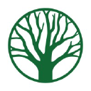 Alan McIlvain Company