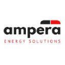 Ampera Energy Solutions GmbH