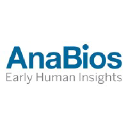 AnaBios Corporation