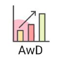 Analytics with Dragos