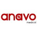 Anavo