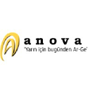 ANOVA Ar-Ge Teknolojileri