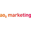 AO2 Management