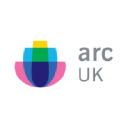 Arc International Tableware UK Limited