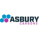 Asbury Wilkinson Inc