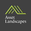 Asset Landscapes