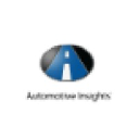 Automotive Insights, Video Mystery Shopping, CI Brand Assessments