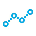 Aware Group