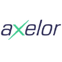 Axelor PVT LTD