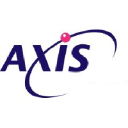 Axis